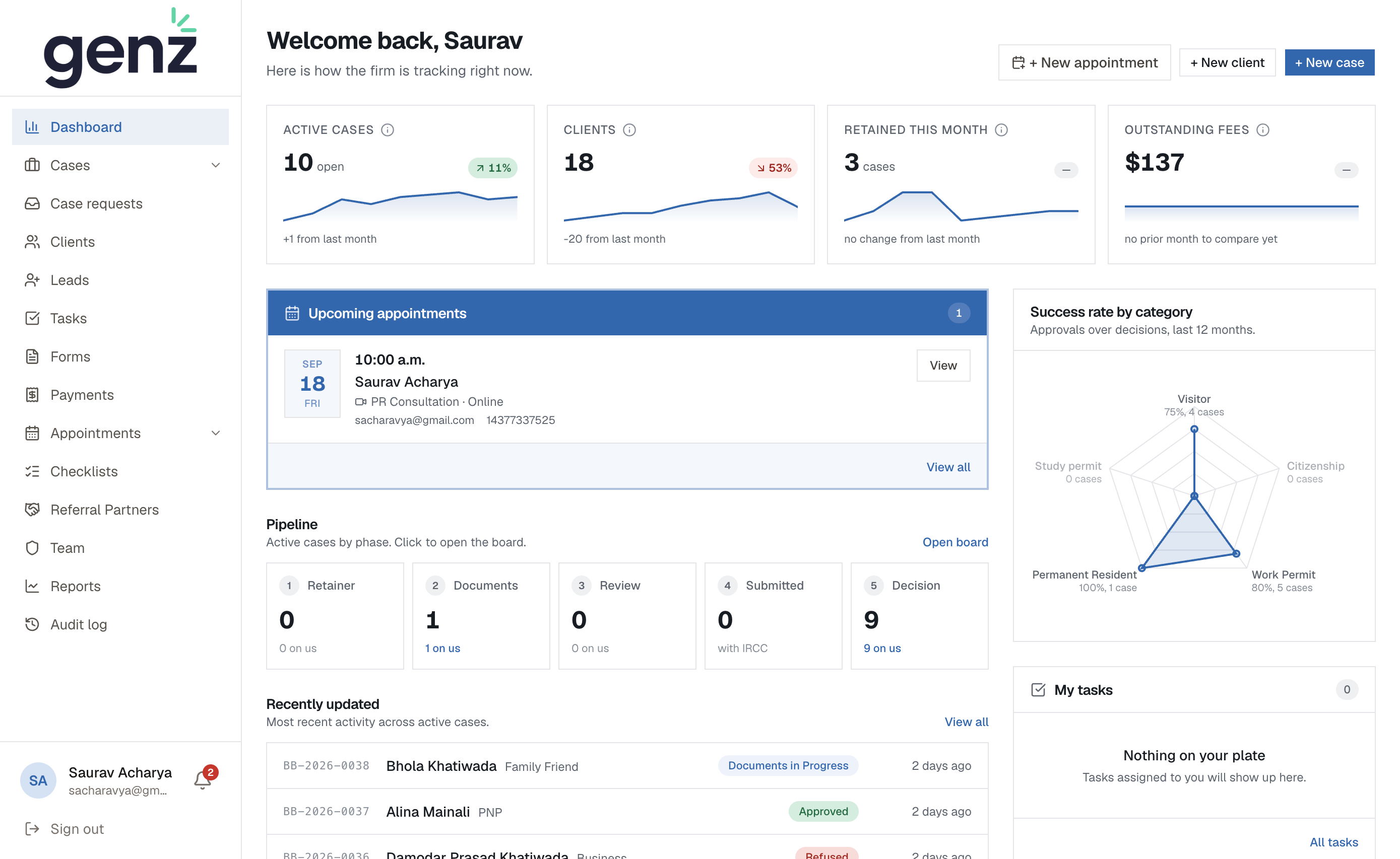 genzdatalabs Immigration CRM dashboard